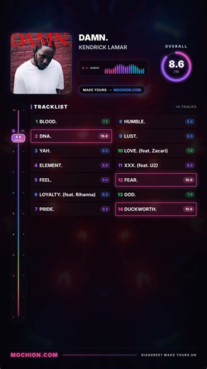 3 DAMN. Tracks Got a 10/10 — My Full Ranking