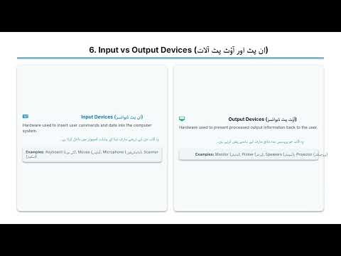 Introduction to Computer | Computer Basics Lesson 1 | CS Academy