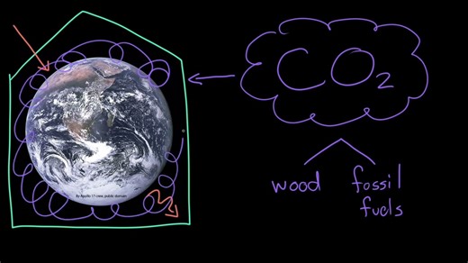 Earth's changing climate
