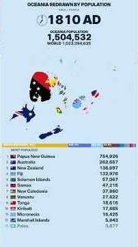Countries Resized by Population in Oceania