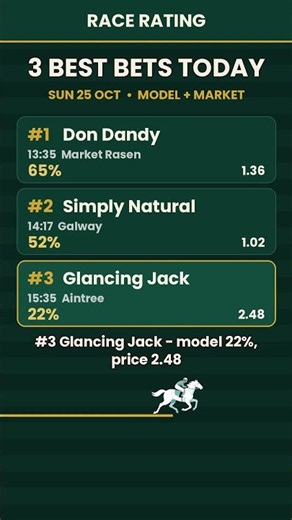 Horse Racing Tips Today: 3 Best Bets (Sun 25 Oct)