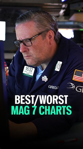 Which Mag 7 Stock Has the Strongest Chart? Mark Newton Answers