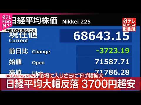 【速報】日経平均  下げ幅一時3700円超  半導体関連株に売り