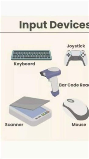 Input Device and Output Device | Computer Fundamentals Explained