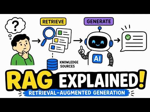 RAG Basics in 5 Min - How it Works