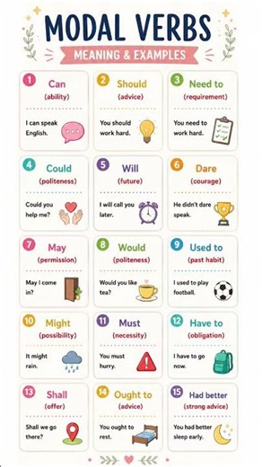 📚 Modal Verbs Made Easy🌸 | Learn Modal Verbs with Examples