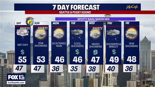 Seattle weather: Wet and breezy weekend