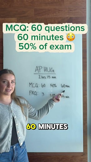 AP® Human Geography Exam Breakdown