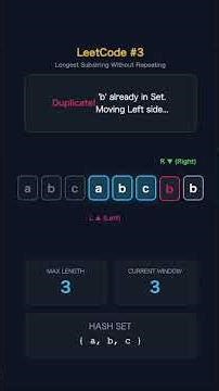 Sliding Window Visualizer: Longest Substring Without Repeating Characters