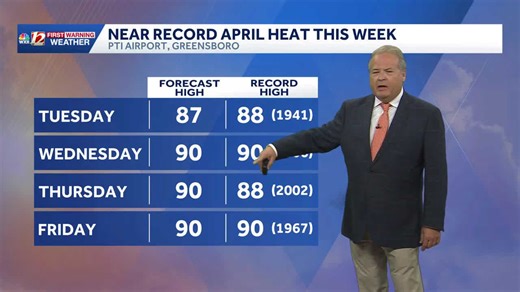 Warmer weather expected this week