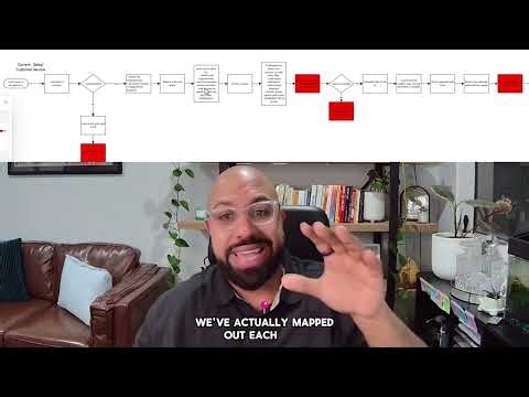 Your Business Can’t Scale Without This: Process Mapping Explained