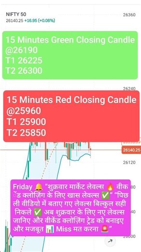 Nifty Prediction Analysis for Friday | 2nd January 2026 | #nifty #nifty50 #sensex #ai #crypto