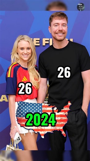 Jimmy (mr. beast) His Wife Age Evolution (2023-2026) 😍