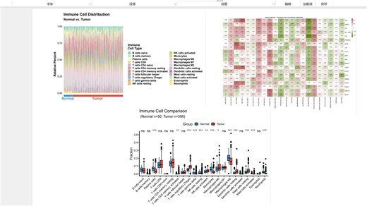 363.TCGA数据肿瘤免疫浸润分析