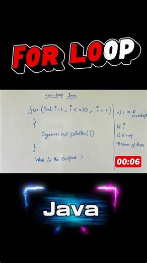 Java for loop | interview |Job