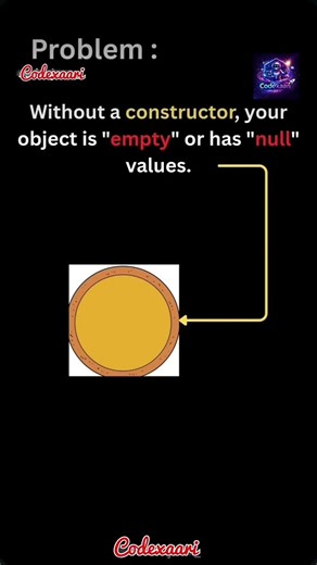 java day 3rd topic #java tutorialjava #full courselearn java #java for beginners #javaclass