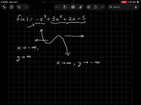 End Behavior of Polynomials