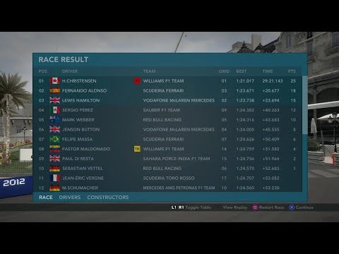F1 2012 🇬🇧 (PS3 Essentials) | Career Mode | Season 1 | Round 6 | Monaco Grand Prix