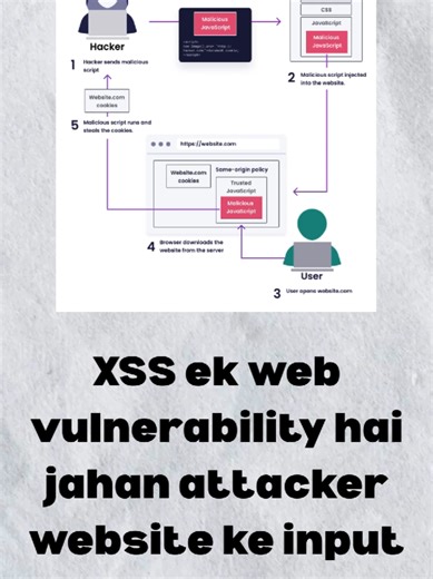 XSS Vulnerability Explained for Beginners | Day 17 Hacking Series #100DaysOfHacking #Day17 #XSS #CyberSecurity #EthicalHacking