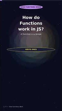 How Functions Work in JavaScript | Define, Call, Return Explained #javascript #webdevelopment #viral