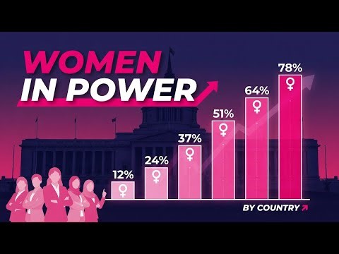 Women in Parliament by Country 1997-2025
