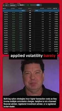 77% Implied Volatility on a 0DTE Option. Is It a Good Trade?