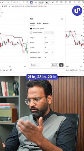 Supertrend + MACD + Fibonacci, ULTIMATE SETUP!