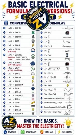 Basic Electrical Formulas and Conversions Cheat Sheet | Voltage, Current, Power Explained