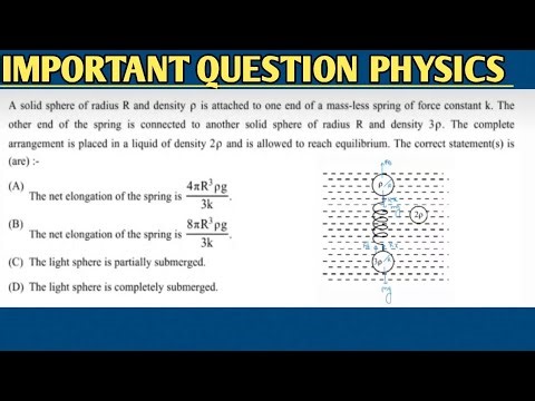 Spring–Sphere System in Liquid | Buoyancy & Equilibrium | JEE/NEET Physics