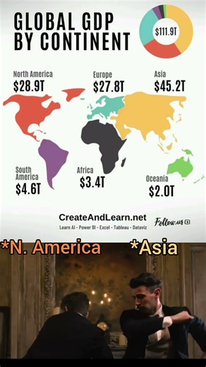 Global Gdp by Continent (2025) 📈🚀(Wondered) 😳#shorts #geography #world