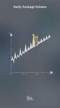 Forecasting: Calculating the Moving Average