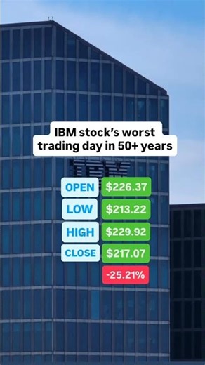 No matter how bad your day was, IBM's was worse.