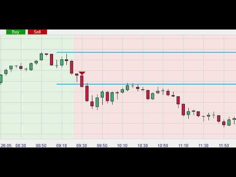 Opening Range Breakout Setup | How to capture the morning move | 13/03/26 #openingrangebreakout