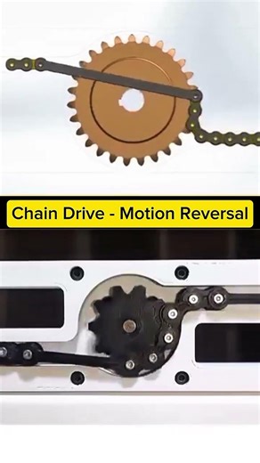 Chain Drive Motion Reversal Mechanism | Mechanical Design #shorts