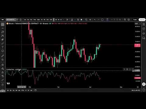 Funding Rate Explained: How to Spot Crowds in Perpetual Futures