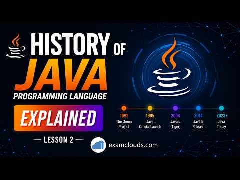 History of Java Programming Language | How Java Was Created and Evolved