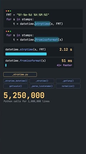 Python datetime: strptime vs fromisoformat