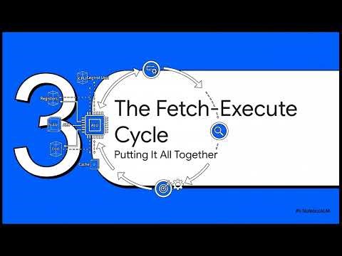 GCSE OCR Computer Science 1.1.1 Architecture of the CPU