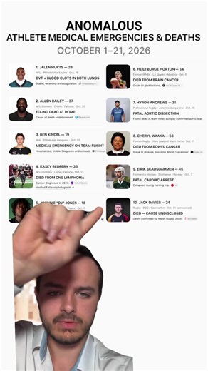 This is worrisome, and aside from these tragic events, NFL and NHL athletes in top shape are now plagued with multiple injuries, ACL and other torn tendons, broken bones, and joints and muscles that… | Elise Lee Berdugo-Gilbert