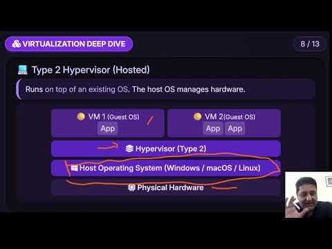 Virtualization – Part 2: Hypervisors, VM Lifecycle & Cloud Providers