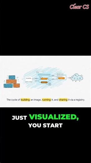 The 4 Steps to Ship Software with Docker #docker #dockerfile #devops