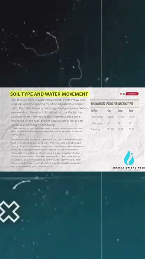 Design of Drip Irrigation Networks - (Components)- Part 1