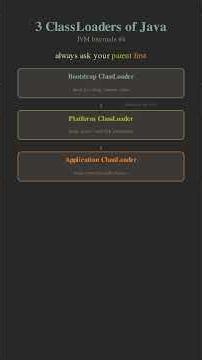 The 3 ClassLoaders of Java #coding #programming