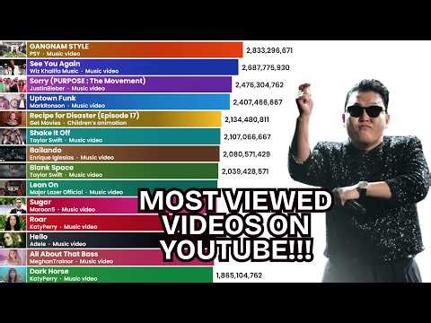 Most Viewed YouTube Videos Every Month (2006-2026) | The Race to Billions