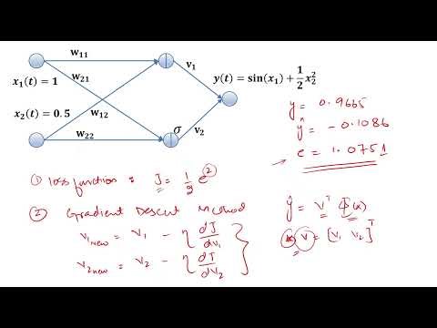Gradient Descent and Weight Updates of Numerical Example (Math Only) | Lecture 7: Part 1