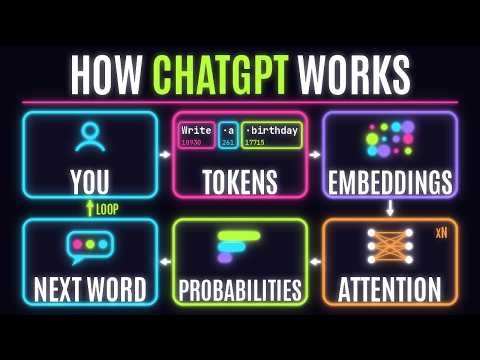 How ChatGPT Actually Works (It Finally Makes Sense)