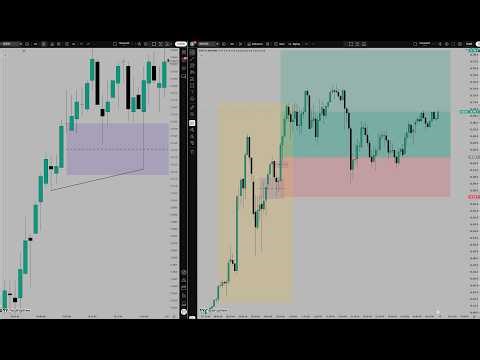This NAS100 Long Was Too Clean 🔥 (SMT Divergence with My Students)