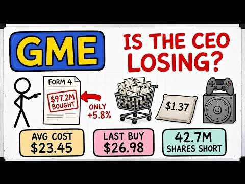 GME Stock Analysis: Should You Buy GameStop Before the Next Surge?