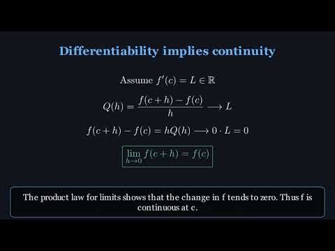 Real Analysis B18: Derivative
