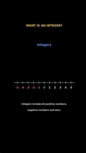 What is an Integer? | Integers Explained Simply | Maths Basics #Shorts